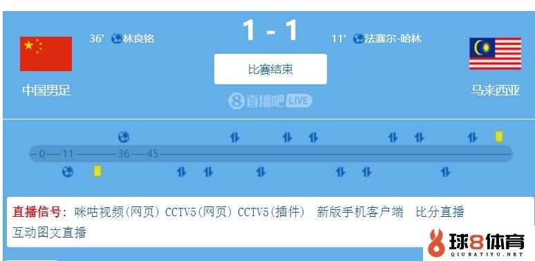 2023年 我国男足1-1马来西亚